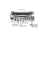 Preview for 5 page of LG 42PX2RVA Service Manual