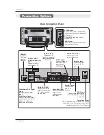 Предварительный просмотр 8 страницы LG 42PX3DCV - Plasma Panel With TV Tuner Owner'S Manual