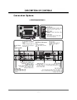 Preview for 5 page of LG 42PX3DLV Service Manual