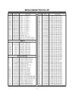 Предварительный просмотр 22 страницы LG 42PX3DLV Service Manual