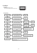 Preview for 20 page of LG 42PX3RVA Service Manual