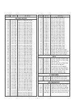 Preview for 31 page of LG 42PX3RVA Service Manual