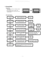 Preview for 19 page of LG 42PX3RVC Service Manual