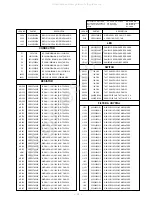 Предварительный просмотр 31 страницы LG 42PX3RVC Service Manual