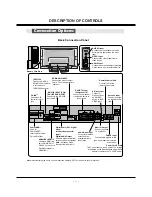 Preview for 5 page of LG 42PX4D Service Manual