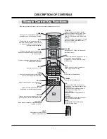 Preview for 6 page of LG 42PX4D Service Manual