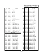 Preview for 29 page of LG 42PX4R Service Manual