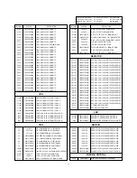 Preview for 31 page of LG 42PX4R Service Manual