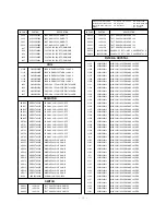 Предварительный просмотр 31 страницы LG 42PX4RV/RVA Service Manual