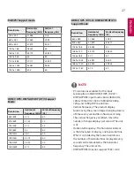 Предварительный просмотр 35 страницы LG 42SH7DB Owner'S Manual