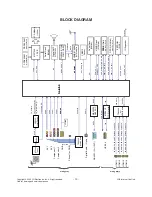 Preview for 13 page of LG 42SL90QD Service Manual