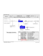 Preview for 33 page of LG 42SL90QD Service Manual