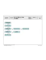 Preview for 46 page of LG 42SL90QD Service Manual
