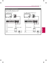 Preview for 27 page of LG 42UB7000 Owner'S Manual