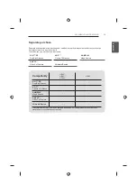 Предварительный просмотр 73 страницы LG 42UB82 series Owner'S Manual