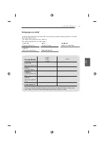 Предварительный просмотр 157 страницы LG 42UB82 series Owner'S Manual