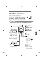 Предварительный просмотр 221 страницы LG 42UB82 series Owner'S Manual