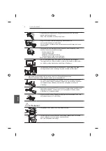 Предварительный просмотр 260 страницы LG 42UB82 series Owner'S Manual