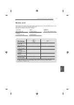 Предварительный просмотр 269 страницы LG 42UB82 series Owner'S Manual