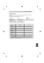 Предварительный просмотр 297 страницы LG 42UB82 series Owner'S Manual