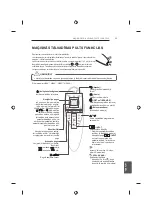 Предварительный просмотр 333 страницы LG 42UB82 series Owner'S Manual