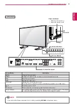 Preview for 10 page of LG 42VS20 Owner'S Manual