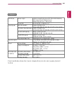 Preview for 65 page of LG 42WL30MS Owner'S Manual