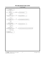 Preview for 17 page of LG 42WS10 Service Manual