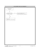 Preview for 19 page of LG 42WS10 Service Manual