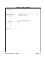 Preview for 20 page of LG 42WS10 Service Manual