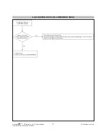 Preview for 21 page of LG 42WS10 Service Manual