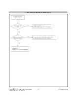 Preview for 22 page of LG 42WS10 Service Manual