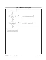 Preview for 23 page of LG 42WS10 Service Manual