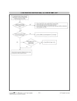 Preview for 25 page of LG 42WS10 Service Manual