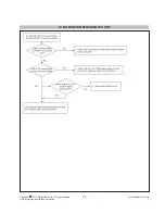 Preview for 26 page of LG 42WS10 Service Manual