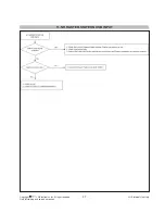 Preview for 27 page of LG 42WS10 Service Manual