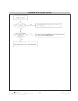 Preview for 28 page of LG 42WS10 Service Manual