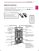 Предварительный просмотр 13 страницы LG 42WT30MS Owner'S Manual