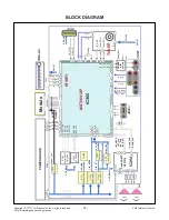 Предварительный просмотр 14 страницы LG 43LF510A Service Manual