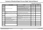 Предварительный просмотр 53 страницы LG 43LF540 -DB Series Service Manual