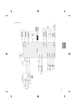 Предварительный просмотр 85 страницы LG 43LF5900 Owner'S Manual