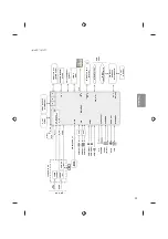 Предварительный просмотр 89 страницы LG 43LF5900 Owner'S Manual