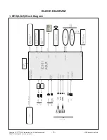 Предварительный просмотр 15 страницы LG 43LF5900 Service Manual