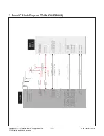 Предварительный просмотр 17 страницы LG 43LF5900 Service Manual