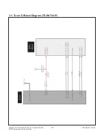 Предварительный просмотр 18 страницы LG 43LF5900 Service Manual