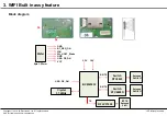 Предварительный просмотр 51 страницы LG 43LF6300 Service Manual