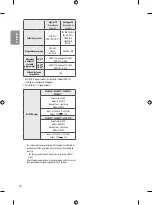 Preview for 28 page of LG 43LH570T-TD Manual