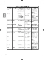 Предварительный просмотр 52 страницы LG 43LH570V.AMC Owner'S Manual