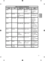 Предварительный просмотр 53 страницы LG 43LH570V.AMC Owner'S Manual