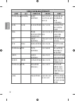 Предварительный просмотр 54 страницы LG 43LH570V.AMC Owner'S Manual